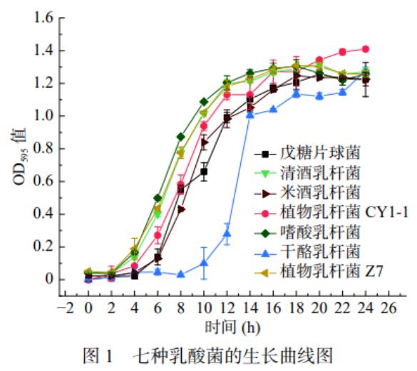 不同pH、培養時間對乳酸菌富集鈣的影響