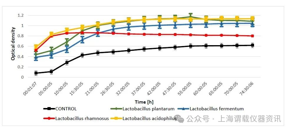 羊奶或山羊奶中的乳清之開菲爾谷物的化合物代謝活動(dòng)與生長變化