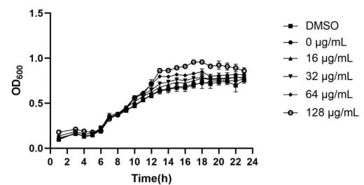 龍腦在制備沙門氏菌鞭毛抑制劑中的醫(yī)用用途