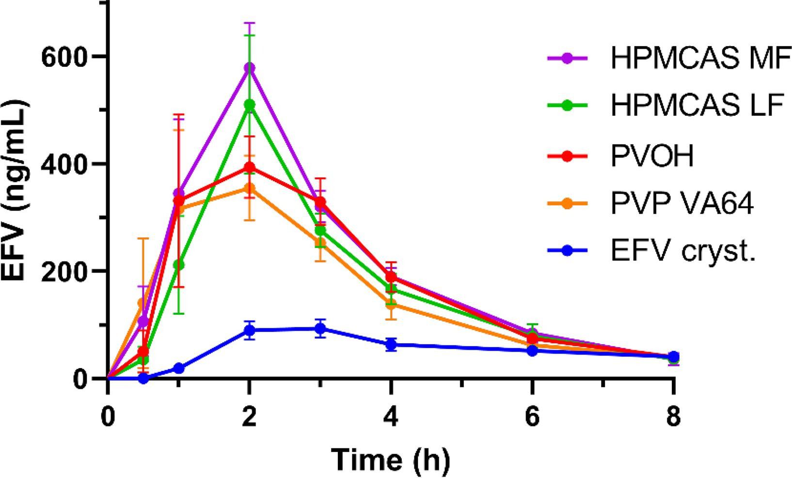 使用雙膜溶解滲透裝置研究無定形固體分散體的體外-體內(nèi)關(guān)系