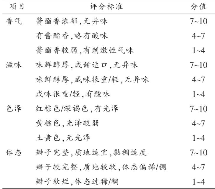 低鹽發酵甜瓣子體系中產生物胺的菌株與降解菌株能力研究【上】