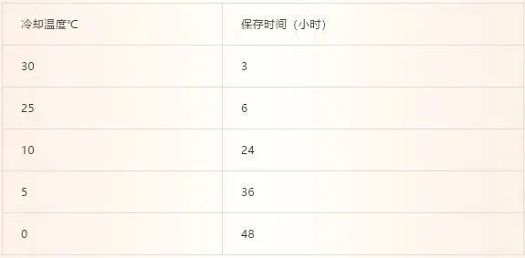 一文了解細菌生長曲線的定義、階段、影響因素以及應用