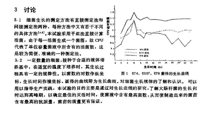 改良肉湯連續(xù)繼代培養(yǎng)血清型大腸桿菌生長曲線繪制