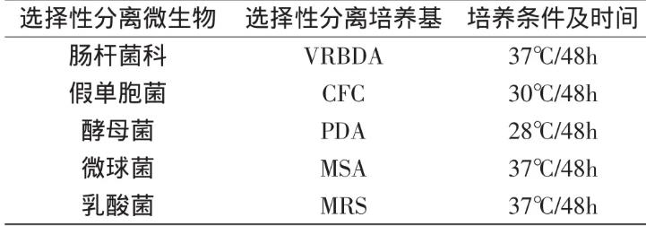 真空包裝鮮切蔬菜中微生物菌落種類、生長趨勢