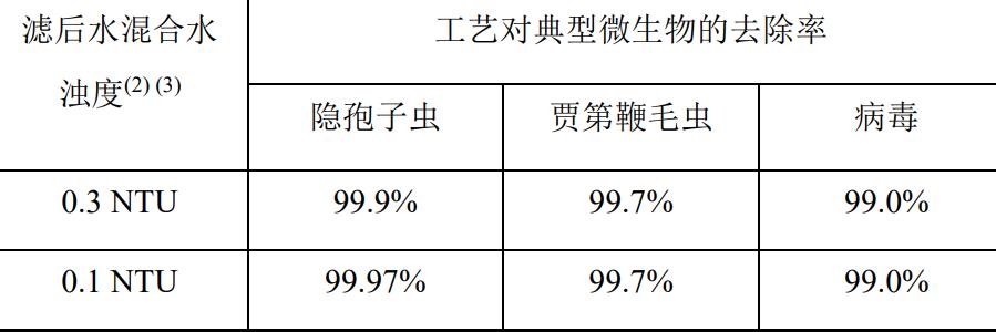 水中病原微生物有哪些？?飲用水微生物指標