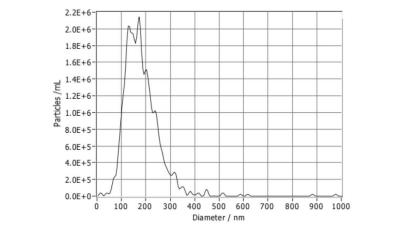基于食淀粉乳桿菌的生長曲線制備菌株胞外囊泡，且不破壞囊泡結構