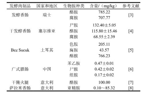 綜述葡萄球菌降低發酵肉中生物胺含量的三種機制（一）