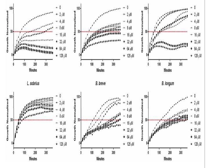 微生物生長曲線監(jiān)測(cè)系統(tǒng)檢測(cè)抗生素體外動(dòng)態(tài)抗菌作用的潛力