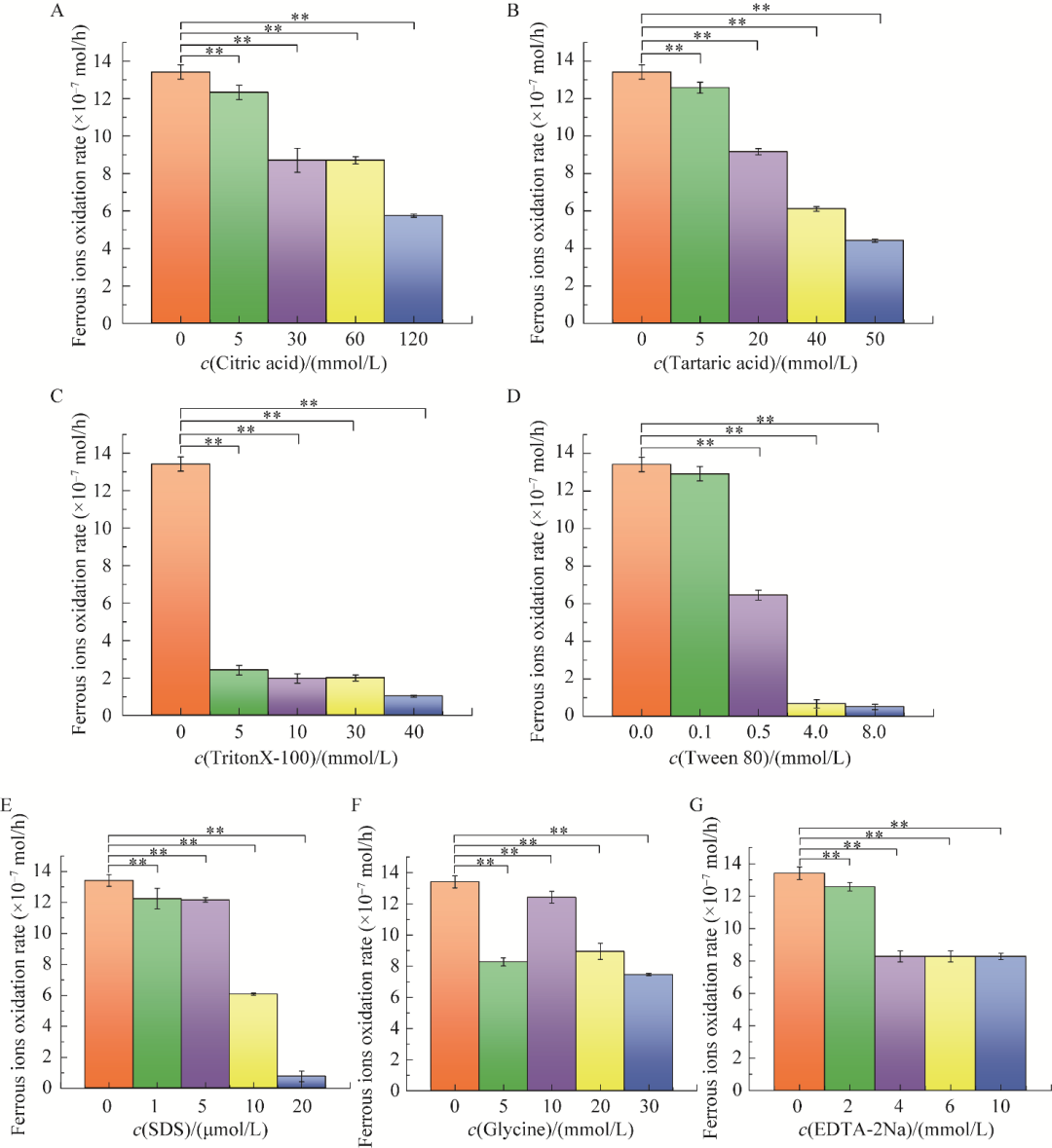 10種有機(jī)物對(duì)氧化亞鐵硫桿菌BYM磁小體生長、合成、發(fā)酵、產(chǎn)量的影響（二）