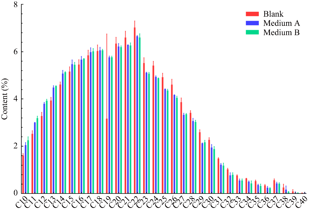 貝萊斯芽孢桿菌B.velezensis B6生長曲線、驅油功能特性評價（二）