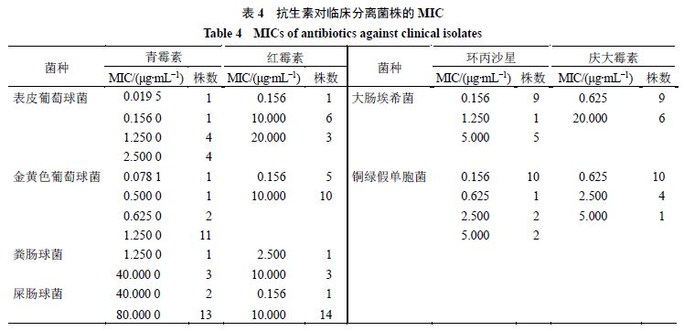 不同質量濃度水飛薊賓對6種標準菌株的生長抑制曲線（一）