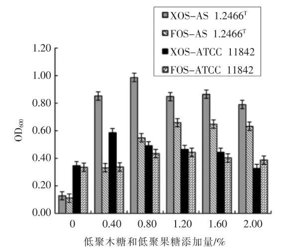 紅參對鼠李糖乳桿菌和保加利亞乳桿菌體外生長的影響（下）