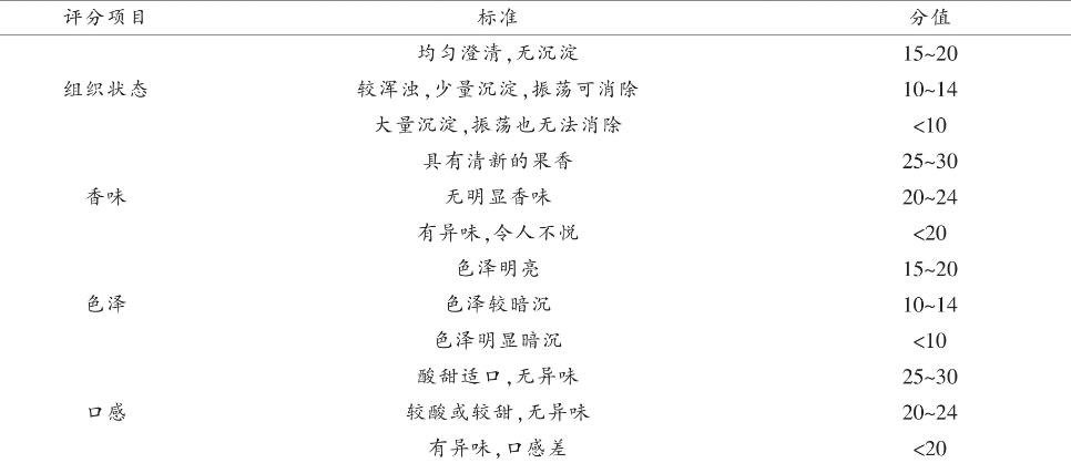 肌苷對酸土脂環酸芽孢桿菌的生長抑制效果、對橙汁品質影響——摘要、材料與方法