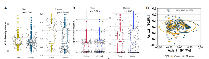 青少年和年輕女性宮頸陰道微生物群與沙眼衣原體有何關聯(lián)