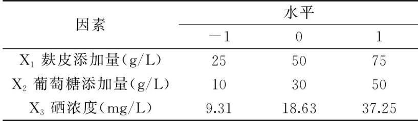 優(yōu)化培養(yǎng)基配方減少無機硒對粗毛纖孔菌的抑制作用，同時提高富硒菌絲的產量（一）
