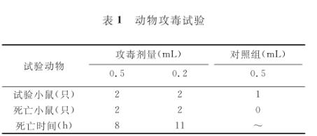 蒼鷺養(yǎng)殖如何控制沙門菌病？用什么藥好【藥敏試驗一】