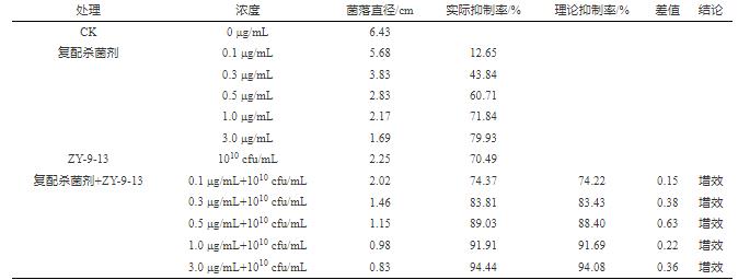 煙草黑脛病菌對氟嗎啉與甲霜靈的藥敏性分析（三）