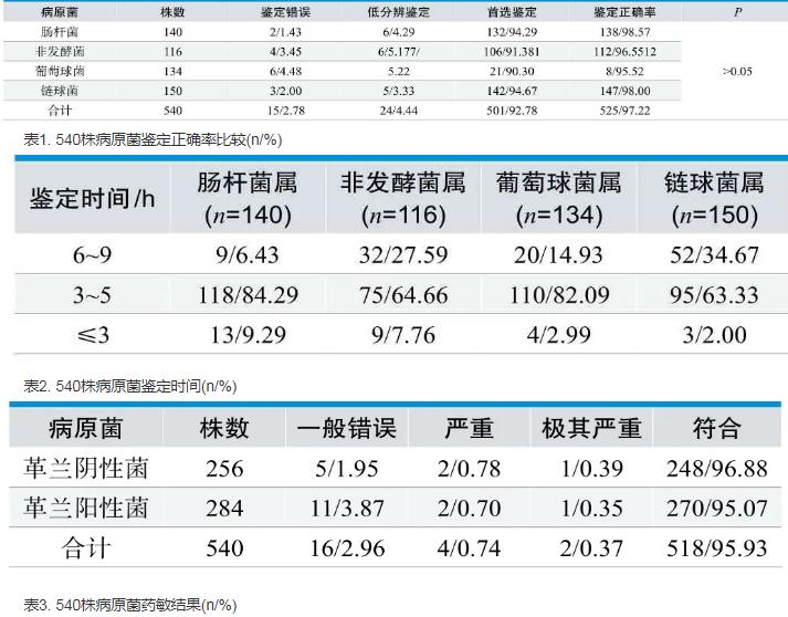 微生物生長動態監測系統oCelloScope——最強有力的病原菌診斷工具