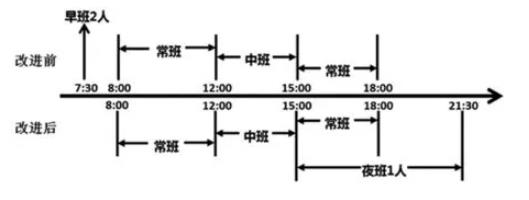 如何縮短微生物藥敏試驗報告時間