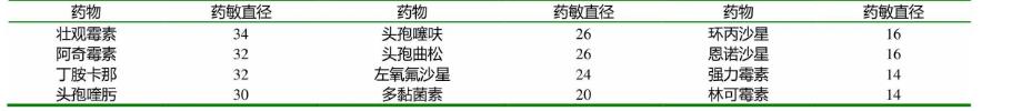 水貂李氏桿菌的分離鑒定、生化試驗、藥敏實驗、毒力試驗——結果、討論