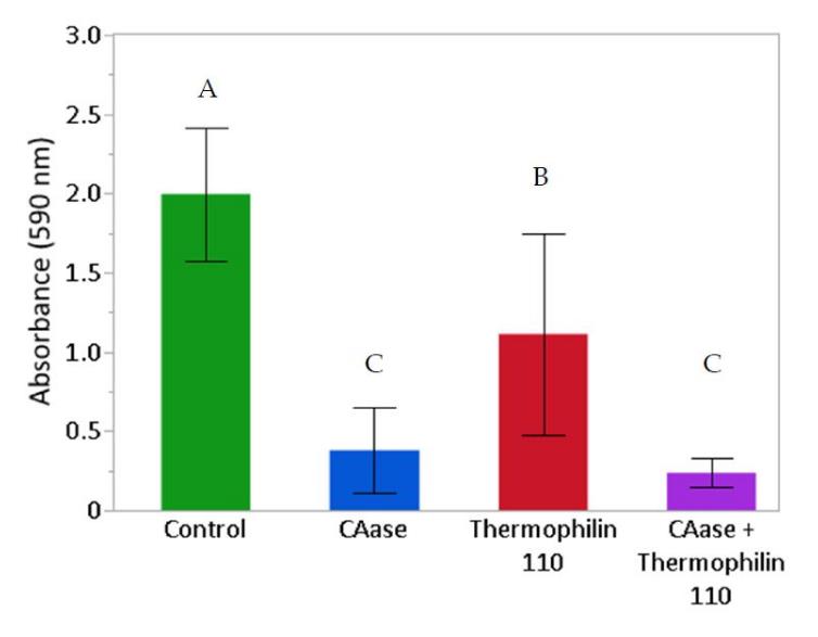 微生物生長曲線監測系統記錄單核細胞增生李斯特菌在不同處理條件下的生長過程