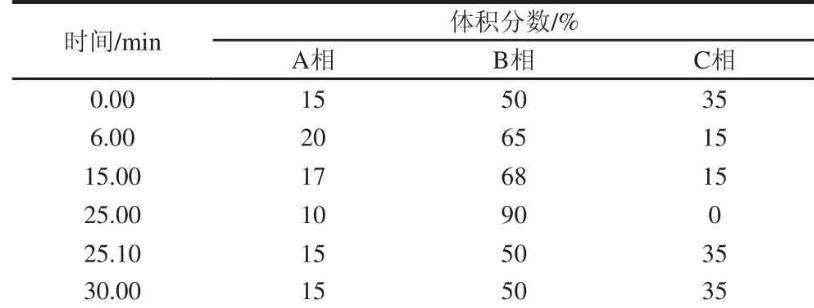鯖魚生物胺產生菌篩選、菌落總數、生長曲線測定——摘要、材料與方法