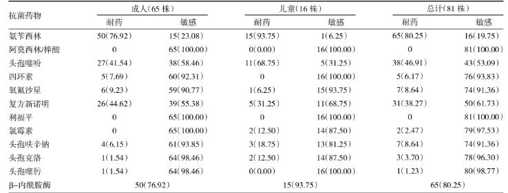 卡他布蘭漢菌分離、鑒定及藥敏結果