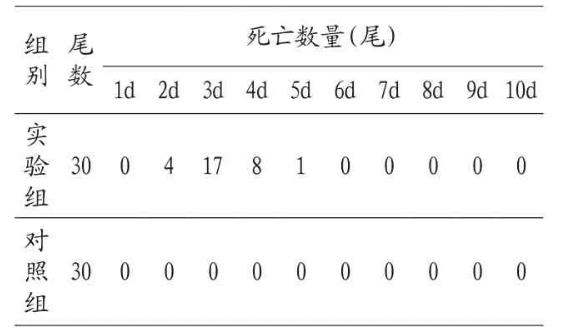 ?鯽魚出血病致病菌嗜水氣單胞菌分離及藥敏試驗結果