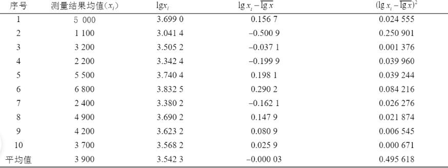 食品微生物檢驗：菌落總數檢測結果不確定度的評定