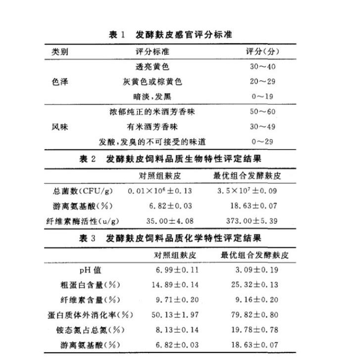 發(fā)酵麩皮的微生物種類|乳酸菌、酵母菌、芽孢桿菌、黑曲霉發(fā)酵麩皮的研究