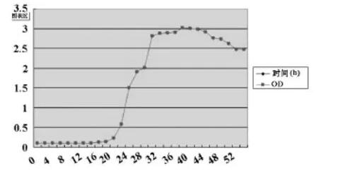 五種常用抗真菌藥物對198株白色念珠菌最低抑菌濃度【藥敏試驗】