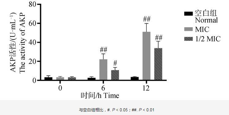 呼寧散對雞肺源大腸桿菌生長曲線、細胞壁的影響及抑制效果——材料與方法
