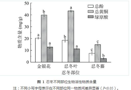 忍冬提取液對酸土脂環酸芽孢桿菌生長曲線、細胞形態和生物膜形成能力的影響（一）