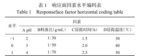 辣木籽提取物制備、對蠟樣芽孢桿菌的抑制作用及在在液態乳中的應用（一）