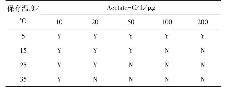 供水管網中微生物來源｜飲用水臭氧消毒工程中微生物的再生原因和影響因素（一）