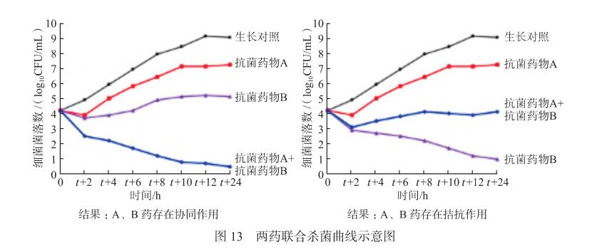 碳青霉烯類耐藥革蘭陰性菌聯合藥敏試驗方法學、流程、優缺點和結果判讀（三）