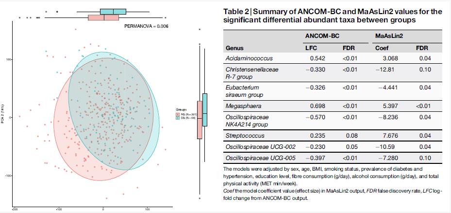 探索腸道微生物群是否為抑郁癥的潛在標志物或影響因子