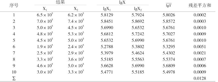 市售冷凍蝦尾的菌落總數測定及數學模型構建