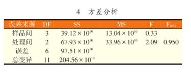 原料乳三種標準菌落總數測定方法比較（二）