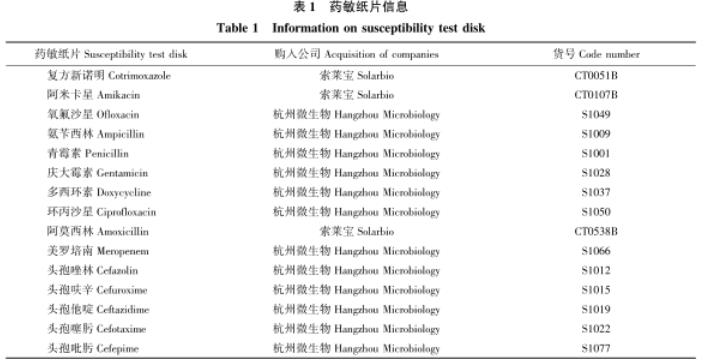 牦牛源短小芽孢桿菌生長曲線測定及藥敏試驗、體外抑菌結果解讀（一）