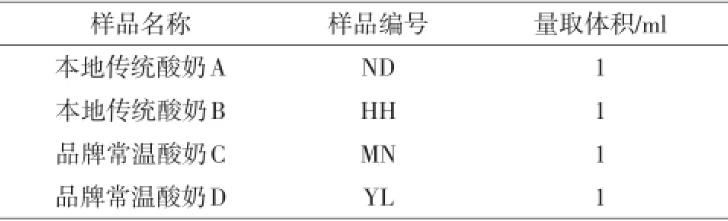 國內知名品牌常溫酸奶中的乳酸菌菌落總數測定
