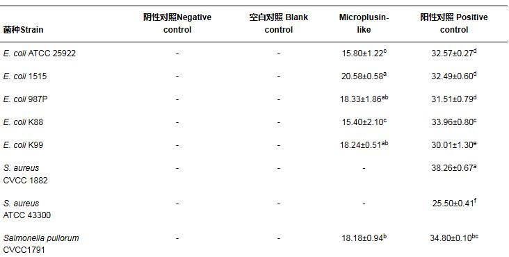 林氏扇頭蜱抗菌肽重組蛋白對大腸埃希菌生長曲線影響及抑菌效果（三）