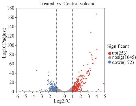 滇黃精水提物促進羅伊氏乳桿菌生長增殖和定植的作用機制（三）