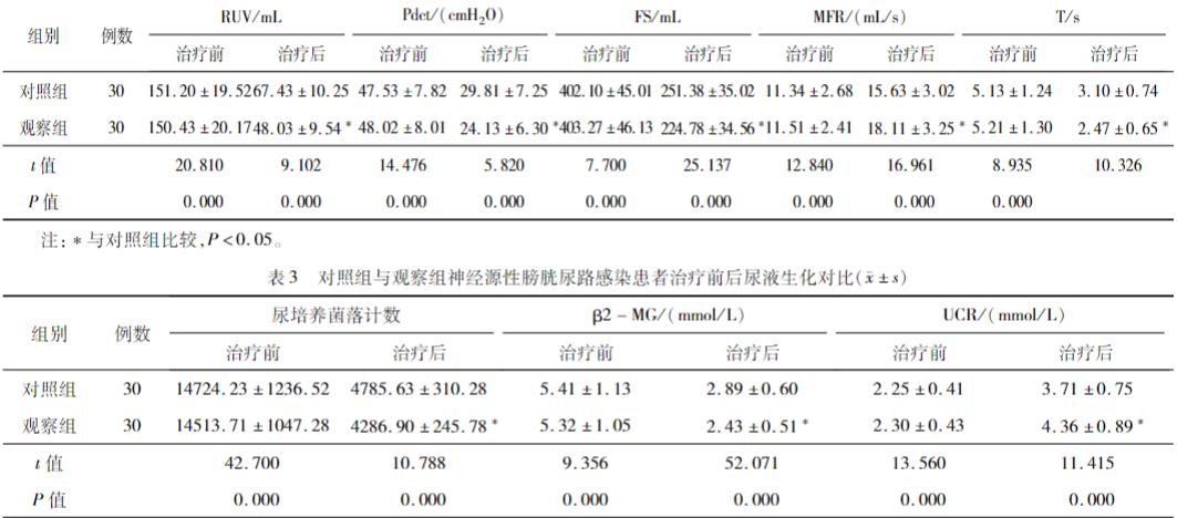 利尿通淋顆粒聯(lián)合膀胱沖洗的應(yīng)用效果評估方法（二）