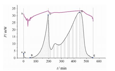 清開靈注射液對金葡菌生長代謝的抑制作用（二）