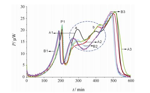 清開靈注射液對金葡菌生長代謝的抑制作用（二）
